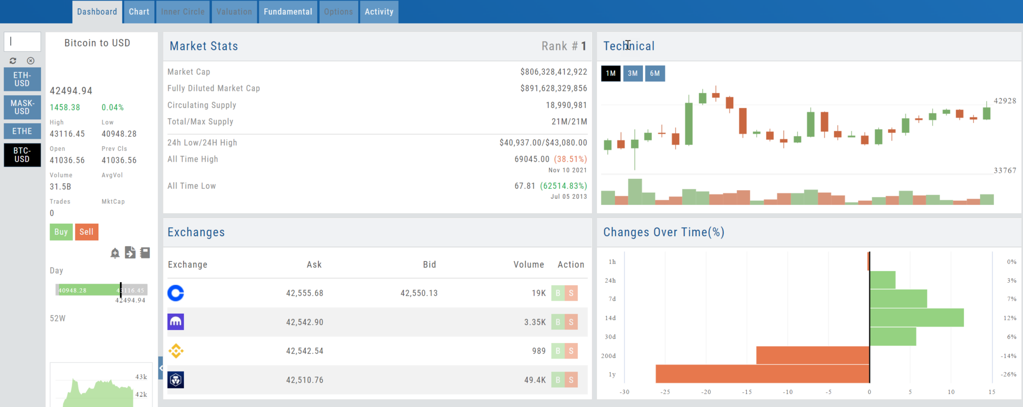 does ivest+ do crypto